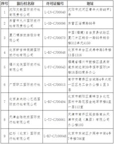 文旅部持續規范旅游市場秩序，年內已取消68家旅行社出境游業務